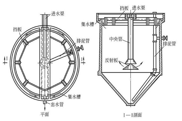 豎流式沉淀池