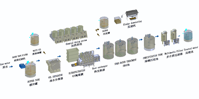 機(jī)加工清洗廢水處理