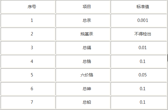 最新版2016污水綜合排放標(biāo)準(zhǔn)