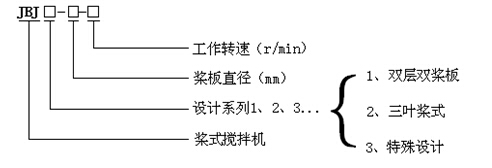 攪拌機(jī)