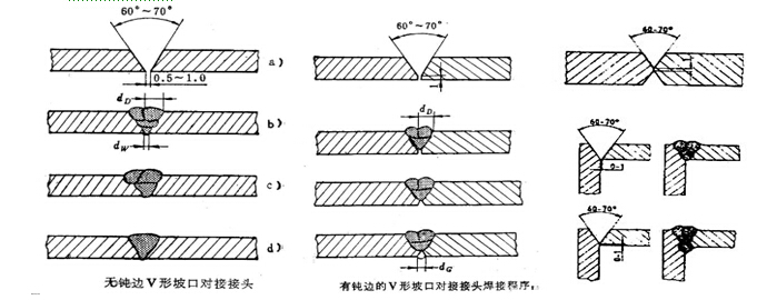 接頭及坡口形式