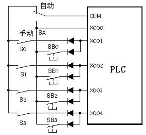 污水處理系統(tǒng)中PLC輸入點節(jié)省方法 