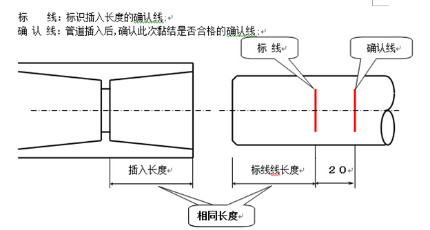 污水處理工程實(shí)例中Pvc配管的作業(yè)要點(diǎn)