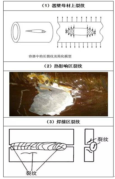 污水處理設備中壓力容器缺陷介紹