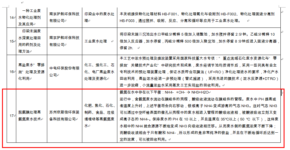 依斯倍脫氨膜處理高氨氮廢水技術入圍江蘇省水污染防治技術指導目錄