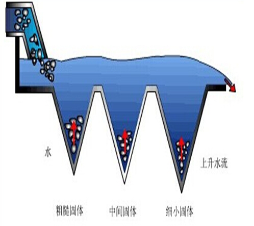 重力除塵器設備