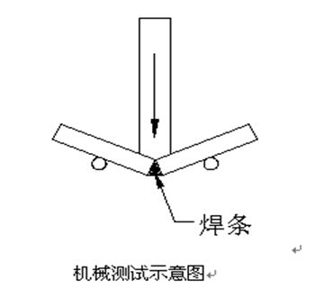 專業(yè)環(huán)保廠家設(shè)備生產(chǎn)中如何進(jìn)行焊接強度及質(zhì)量測試