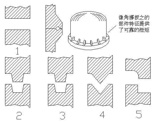 淺析水處理環(huán)保公司生產車間中什么是旋轉焊接