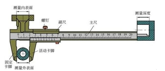 依斯倍環(huán)保水處理基本知識普及-管螺紋的標(biāo)準(zhǔn)