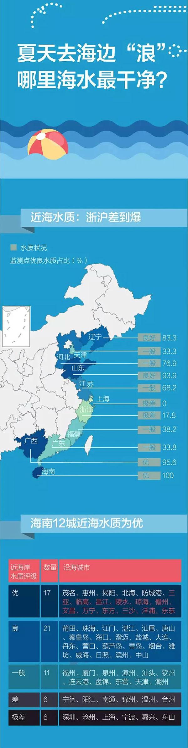 2016年全國近海監(jiān)測水質(zhì)報告出爐