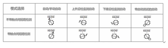 PNOZ s4安全繼電器的復(fù)位啟動功能是什么