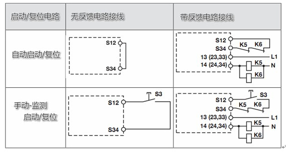 PNOZ s4安全繼電器的復(fù)位啟動功能是什么