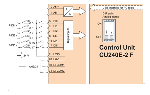 G120變頻器控制單元CU240E接線端子定義