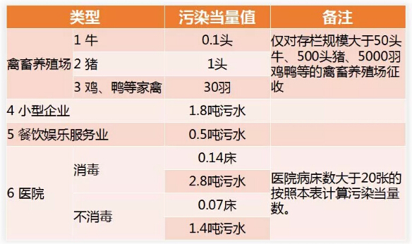 環(huán)境保護稅減免稅明細(xì)計算報表