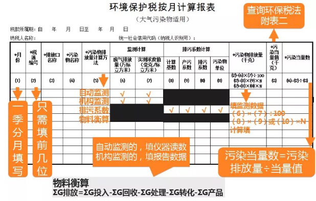 大氣污染環(huán)保稅計(jì)算報(bào)表