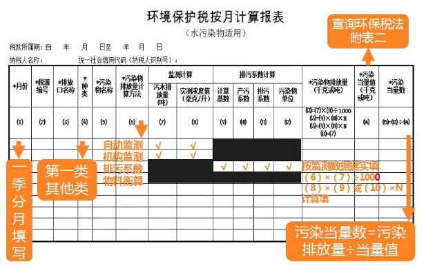 水污染環(huán)保稅計(jì)算報(bào)表