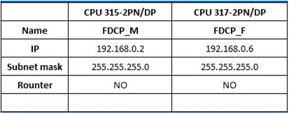 如何利用S7通信在兩臺S7-300PLC之間交換數(shù)據(jù)