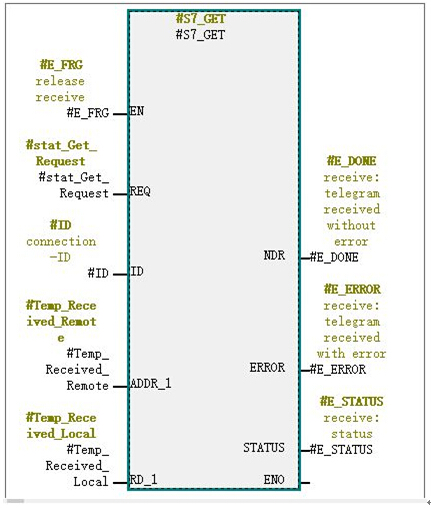 如何利用S7通信在兩臺S7-300PLC之間交換數(shù)據(jù)