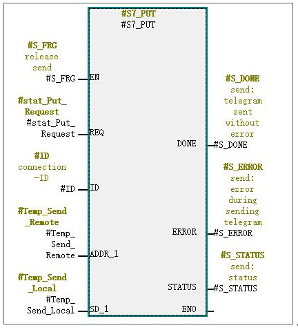 如何利用S7通信在兩臺S7-300PLC之間交換數(shù)據(jù)