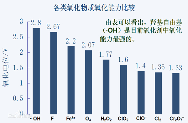 依斯倍環(huán)保水處理基本知識(shí)普及-電催化氧化法工藝介紹