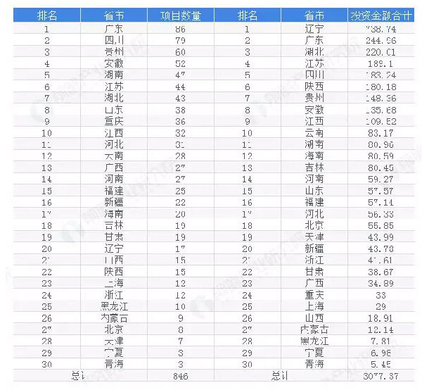 2019年中國污水處理產(chǎn)業(yè)全景