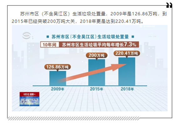 蘇州生活垃圾分類工作專項督查結(jié)果出爐