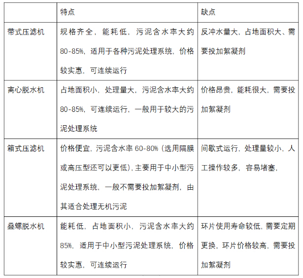 如何選擇廢水處理中污泥脫水機(jī)