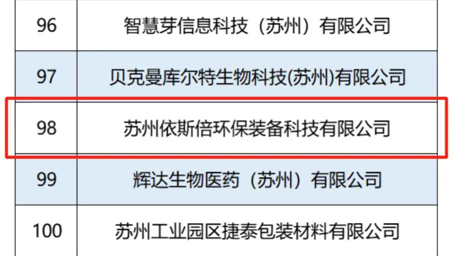 依斯倍入選2022江蘇省瞪羚企業(yè)